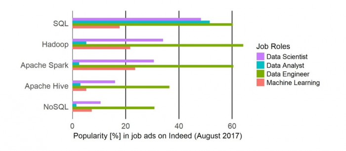 How to measure employer demand of data science software