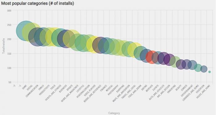 Exploratory Data Analysis in R