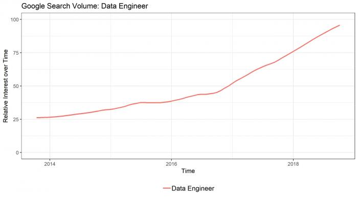Data Engineer Salaries in Europe in 2018