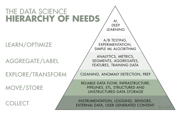 Top 6 tips to land your first job in data science