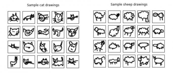 'Quick, Draw!' – Classifying Drawings with Python