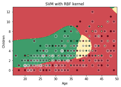 Support Vector Machines (SVM) in Python
