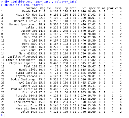 Connect to PostgreSQL with R: A step-by-step example