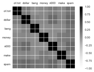 Parameter Tuning in Gradient Boosting (GBM) with Python