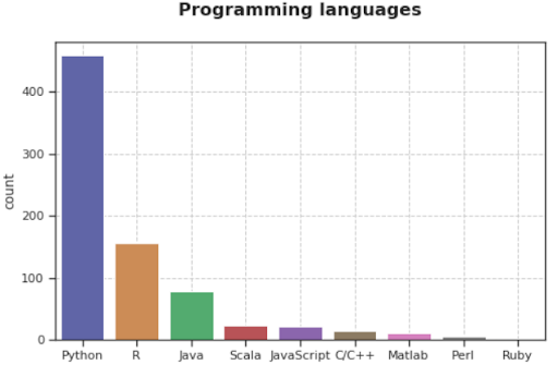 Data Science & Analytics Job Market in Switzerland in 2019