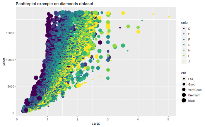 Top R Data Visualization Libraries for Data Science