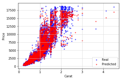 Random Forest in Python with scikit-learn