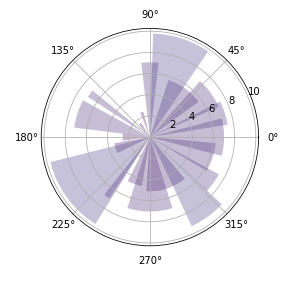 Top Python Data Visualization Libraries for Data Science